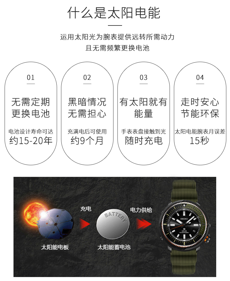 SEIKO/精工 PROSPEX系列200米防水运动石英绿色太阳能罐头男表SNE547P1