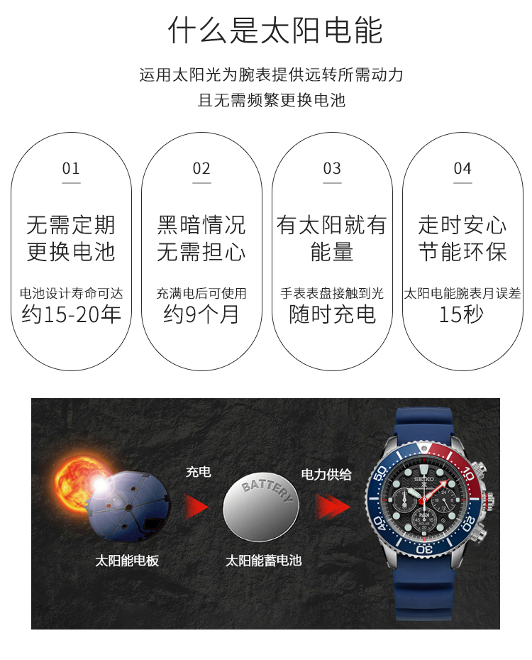 SEIKO/精工 PROSPEX潜水系200米防水可乐圈三眼计时石英太阳能男表SSC663P1