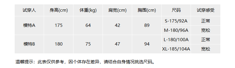 VY019 ZZ036 T06 试穿尺码表.png