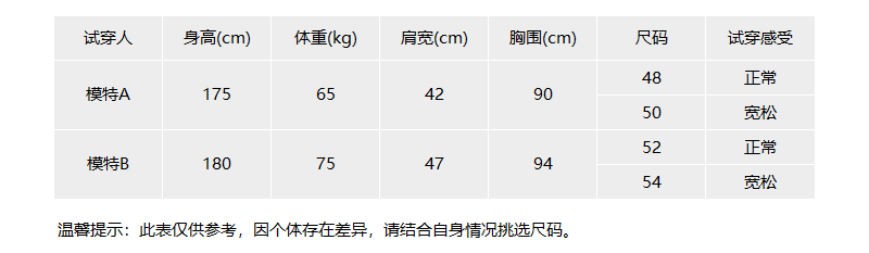 250781 1VDUG0 试穿尺码表.png