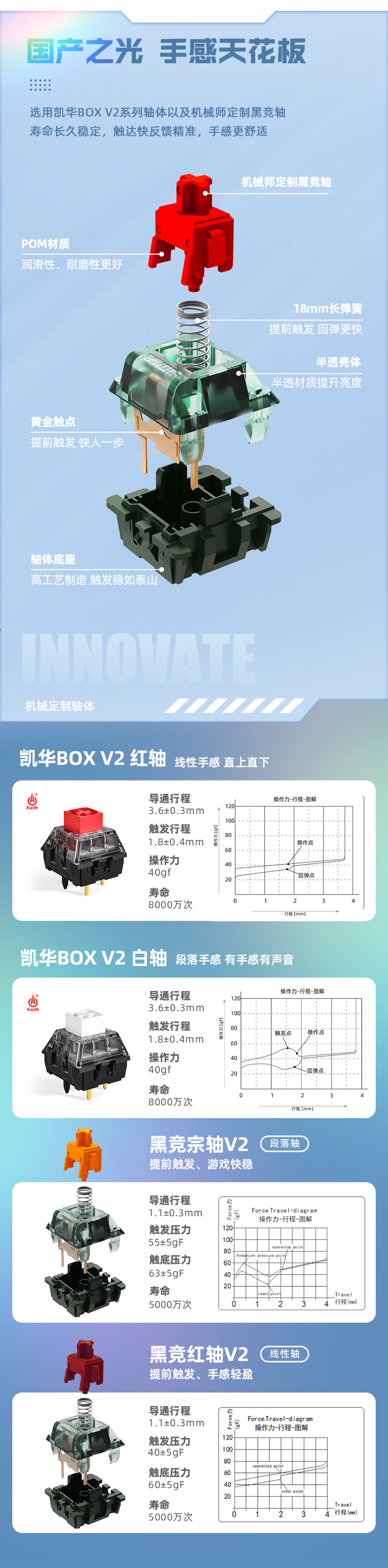 Machenike/机械师KT68 三模机械键盘【NEW】插图4