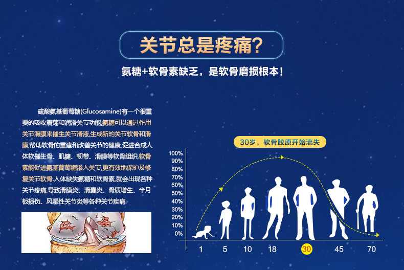 新西兰nutra life纽乐关节灵氨糖软骨素胶囊200粒 风湿克星