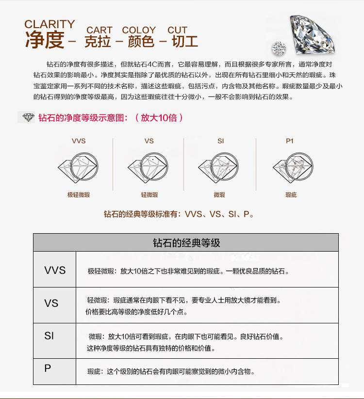 在宝石证书上e代表什么的简单介绍