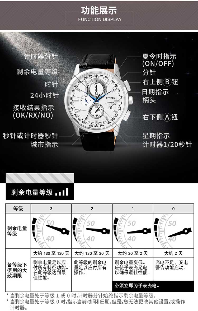 citizen/西鐵城手錶多局電波光動能男表at8110-11a