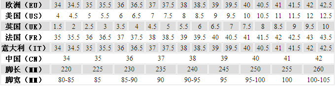 gucci鞋码对照表男士图片