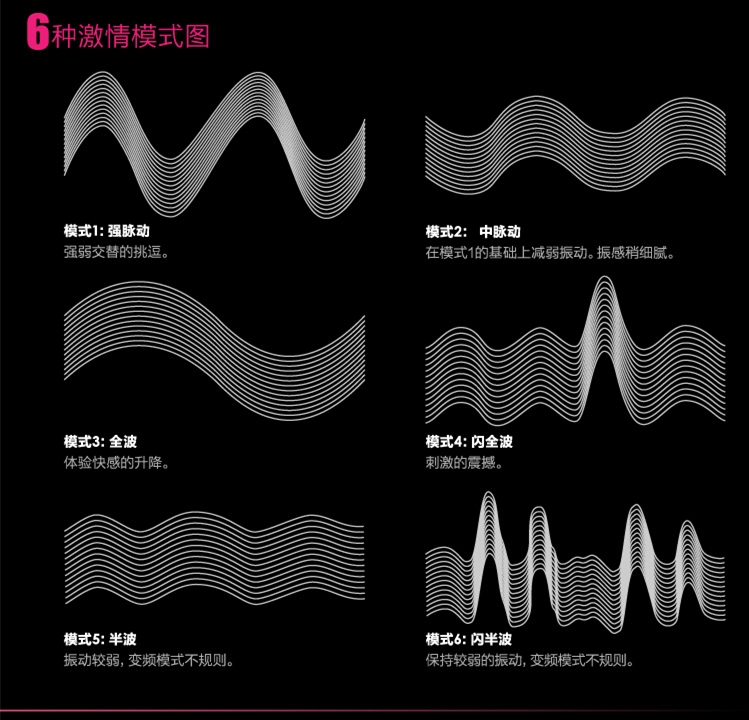 lelolelonoacerise诺娅樱桃红情侣共振器情趣用品