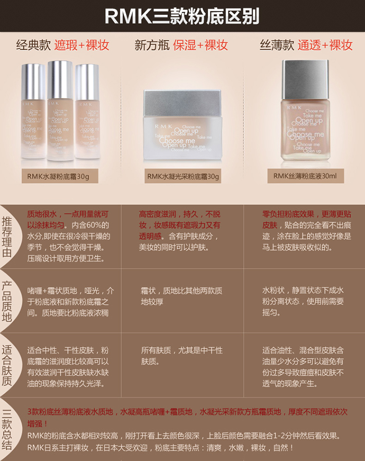 rmk/rmk 丝薄粉底液 spf14 30ml #201
